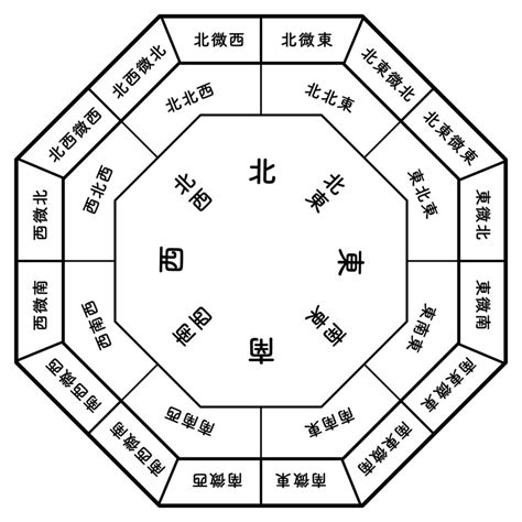 槐 風水|風水上、エンジュ（槐）をどこに置くと良い？（特徴、方角、共。